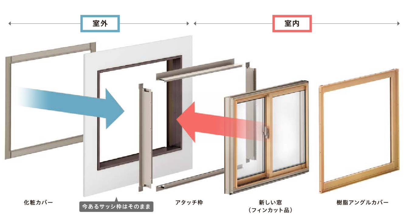 わが家の窓がパット美しく快適に！ 鳴和トーヨー住器のブログ 写真1