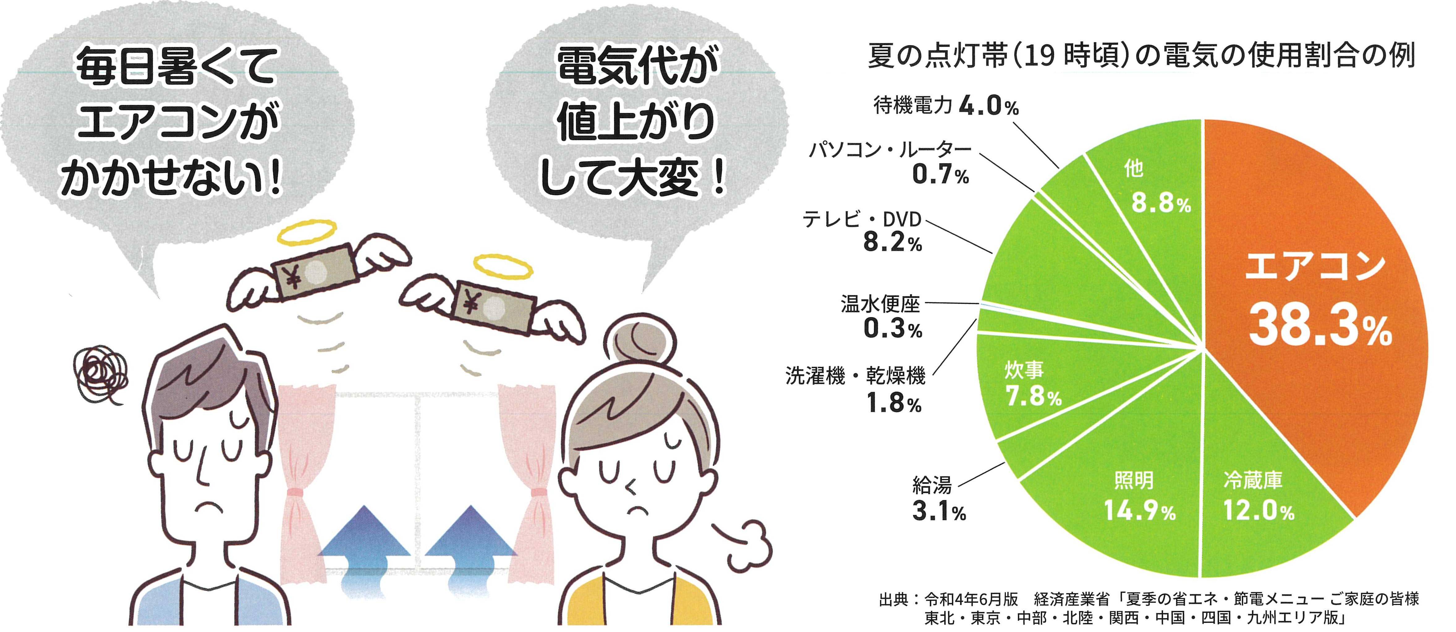 すまいの健康・快適だより　9月号 ユニオントーヨー住器のブログ 写真1