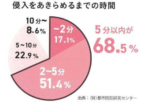 住まいの健康・快適だより3月号 ユニオントーヨー住器のブログ 写真1