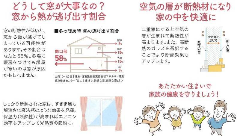 すまいの健康・快適だより　１月号 ユニオントーヨー住器のブログ 写真5