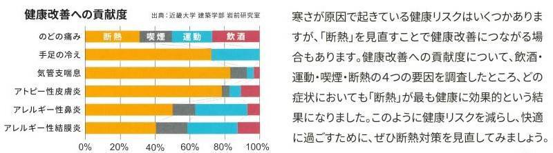 すまいの健康・快適だより　１月号 ユニオントーヨー住器のブログ 写真3