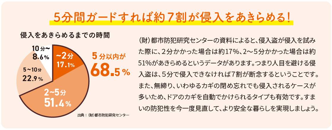 玄関ドアは安全？やっておきたいドアの防犯対策！！ 更埴トーヨー住器のイベントキャンペーン 写真3