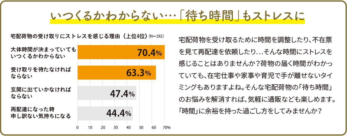 🏡家事ストレス軽減！宅配受取を快適に！📪 更埴トーヨー住器のイベントキャンペーン 写真3