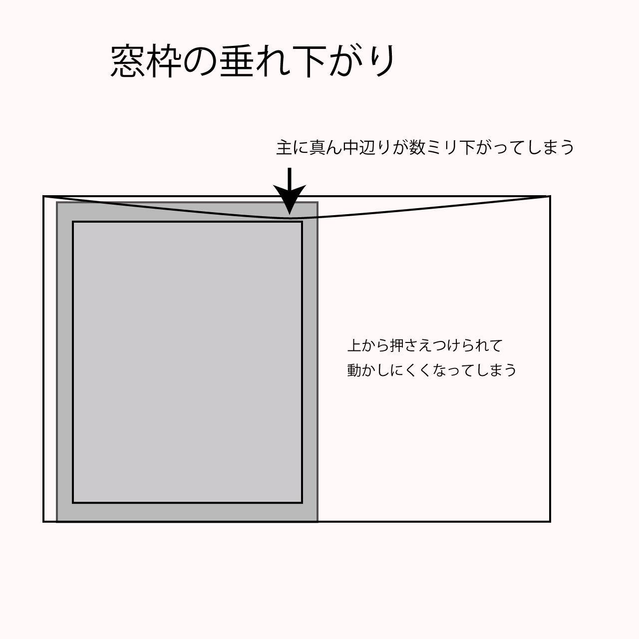 網戸の動かしにくくなる原因 タンノサッシのブログ 写真7