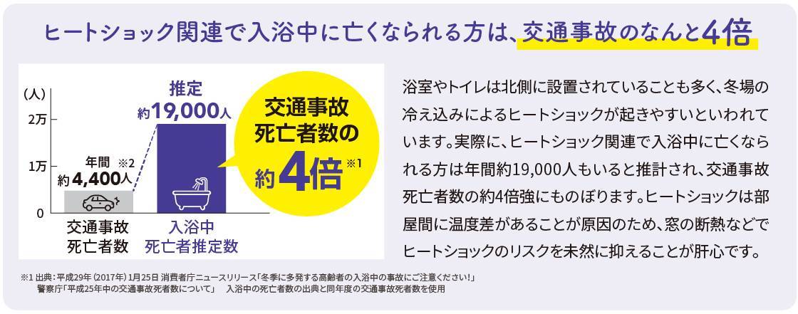 浴室をあたたかくして入浴中の事故を防ぐ ウチヤマのイベントキャンペーン 写真2