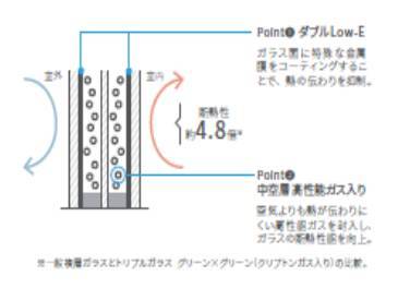 LIXILの「樹脂窓EW」をご存じですか？ 協邦のブログ 写真2