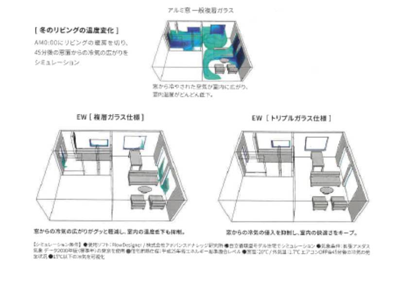 LIXILの「樹脂窓EW」をご存じですか？ 協邦のブログ 写真4