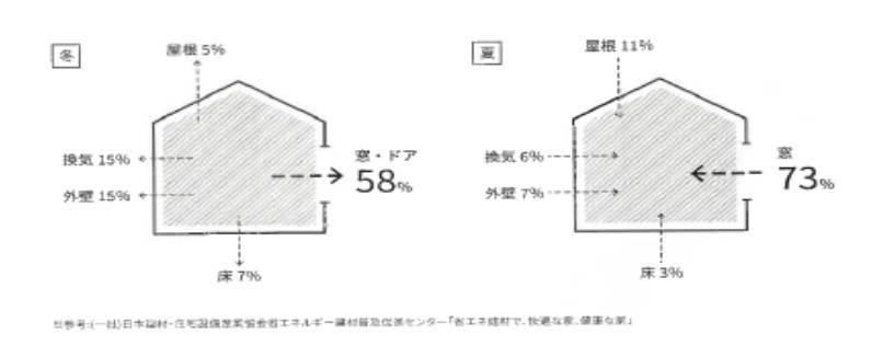 LIXILの「樹脂窓EW」をご存じですか？ 協邦のブログ 写真3