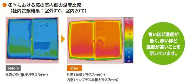 室温の低下を防いで、健康な朝の目覚めを！ みもとトーヨーのブログ 写真5
