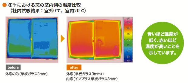 室温の低下を防いで、健康な朝の目覚めを！ みもとトーヨー住器のブログ 写真5