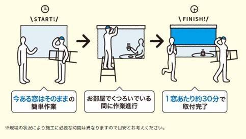 外付け日よけ【スタイルシェード】 杉戸ウインドトーヨー住器のブログ 写真4