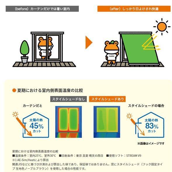 外付け日よけ【スタイルシェード】 杉戸ウインドトーヨー住器のブログ 写真1