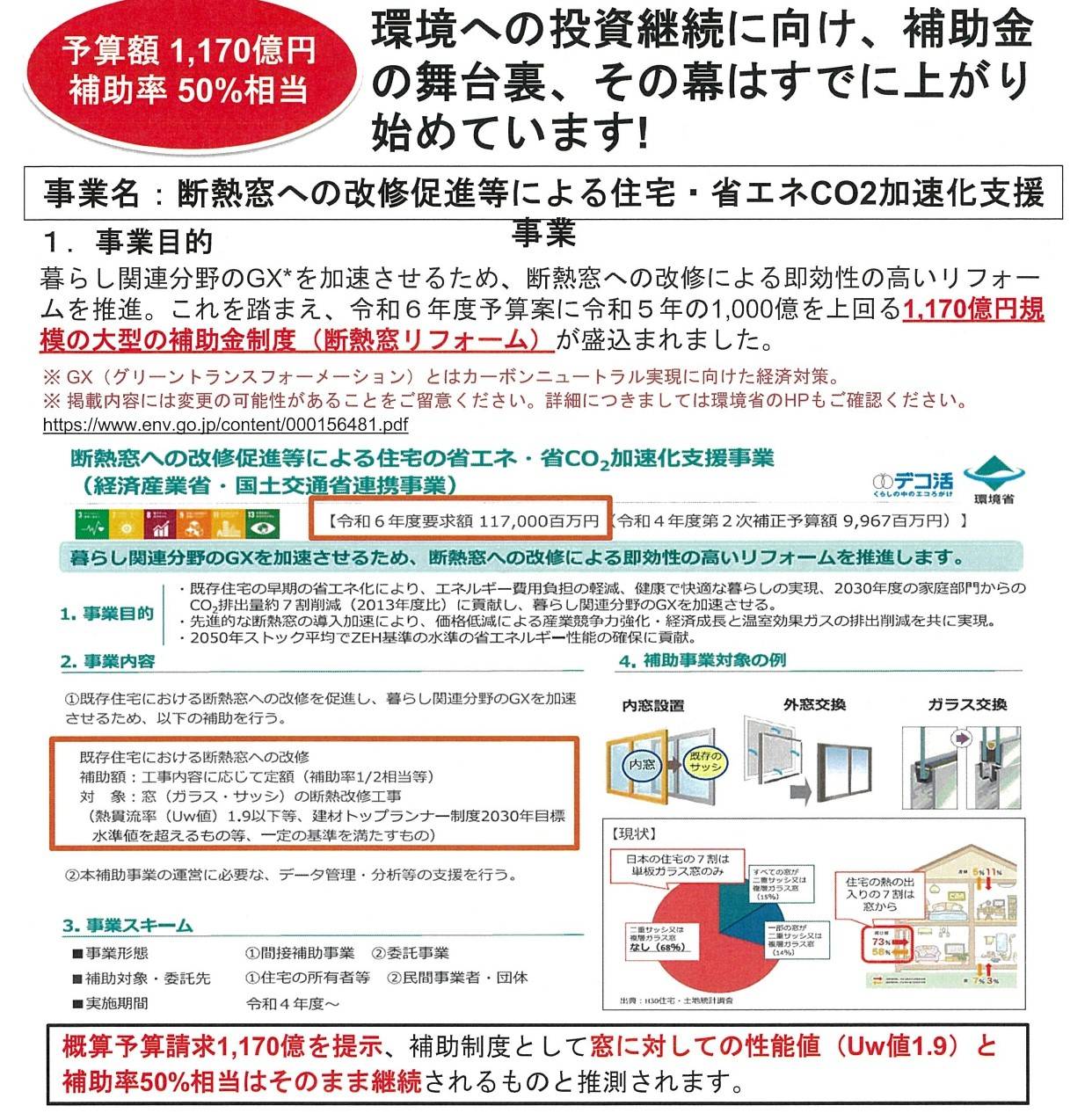 令和6年度 断熱窓補助金🤤 AKBT 土崎港店のブログ 写真1