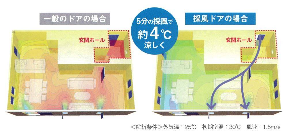 住まいの健康・快適だより 7月号 ユニオントーヨー住器のブログ 写真5