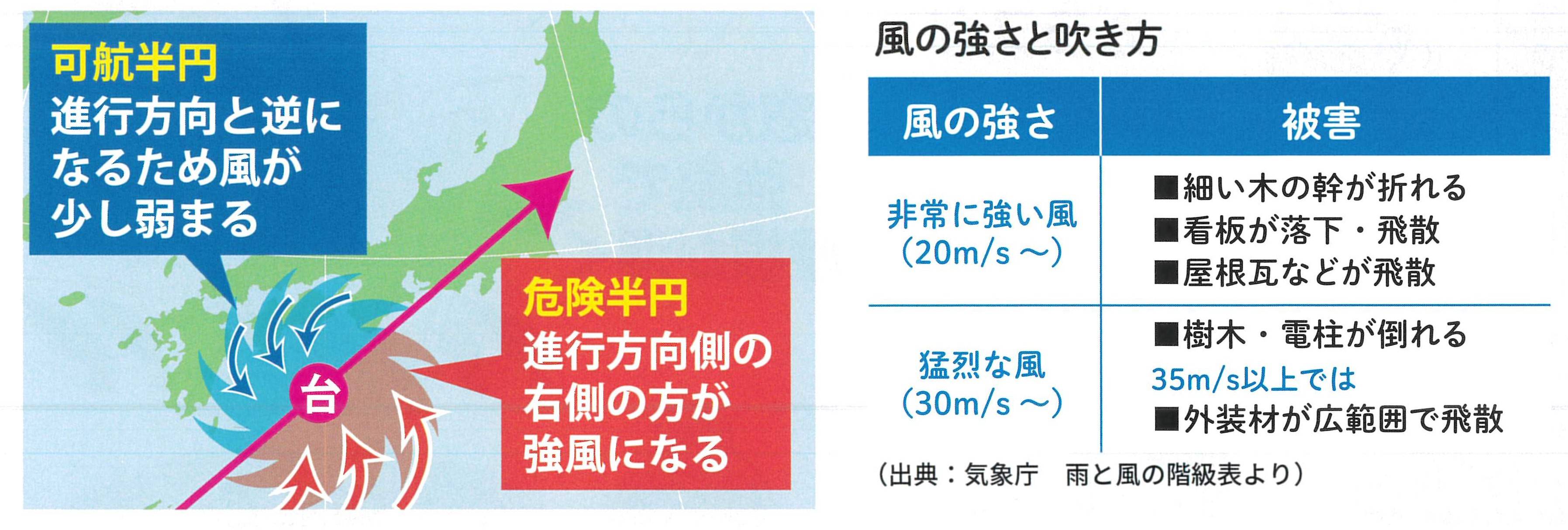 すまいの健康・快適だより　8月号 ユニオントーヨー住器のブログ 写真6