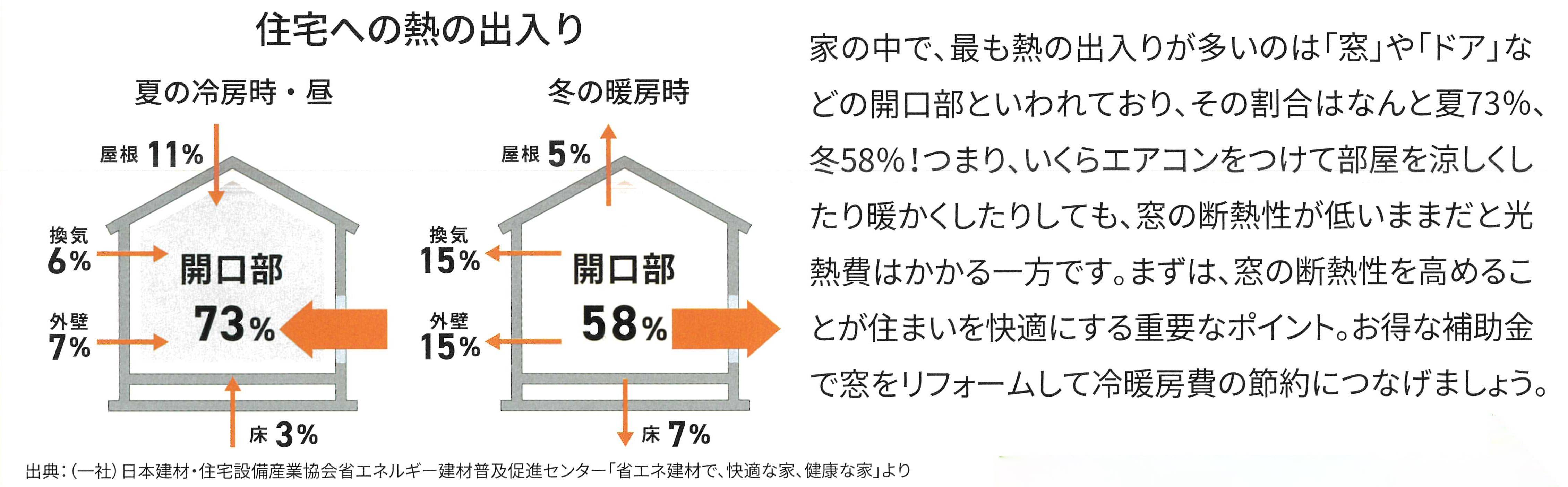 すまいの健康・快適だより　9月号 ユニオントーヨー住器のブログ 写真3