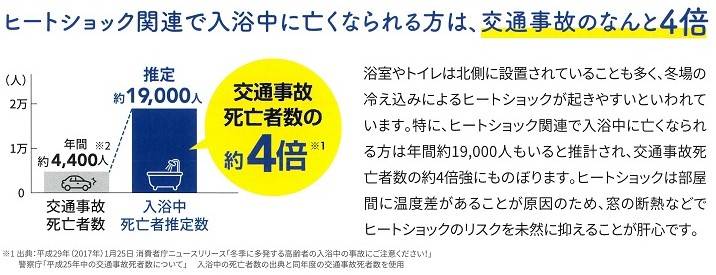 すまいの健康・快適だより　11月号 ユニオントーヨー住器のブログ 写真3