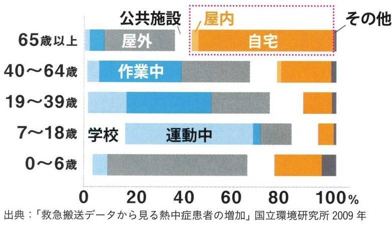 すまいの健康・快適だより　6月号 ユニオントーヨー住器のブログ 写真2