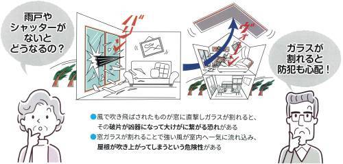 すまいの健康・快適だより　7月号 ユニオントーヨー住器のブログ 写真1