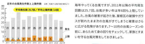 すまいの健康・快適だより　7月号 ユニオントーヨー住器のブログ 写真3