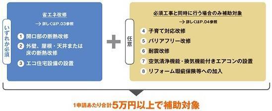 こどもみらい住宅支援事業 ユニオントーヨー住器のイベントキャンペーン 写真3