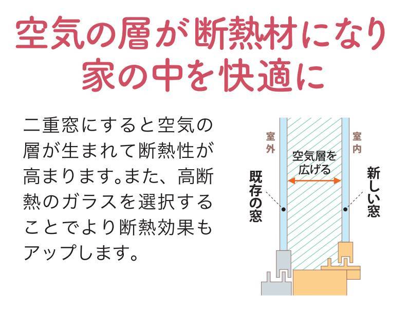 断熱効果の高いお家に♪ ヤシオトーヨー住器のブログ 写真5