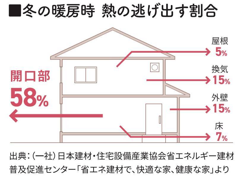 断熱効果の高いお家に♪ ヤシオトーヨー住器のブログ 写真3