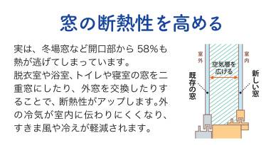 ヒートショック対策を今から！ ヤシオトーヨー住器のブログ 写真3