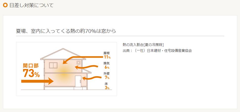 夏は『スタイルシェード』で快適に♪ 窓 トリカエ隊のブログ 写真2