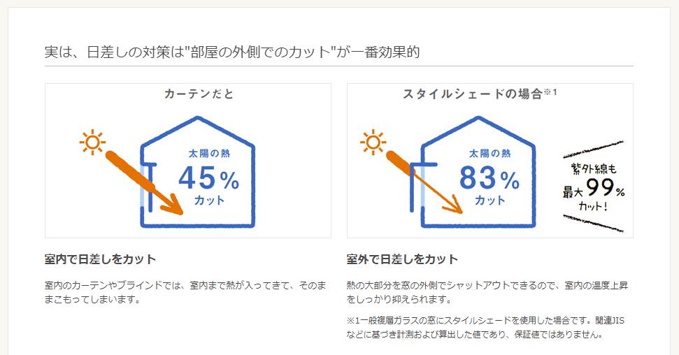 夏は『スタイルシェード』で快適に♪ 窓 トリカエ隊のブログ 写真3