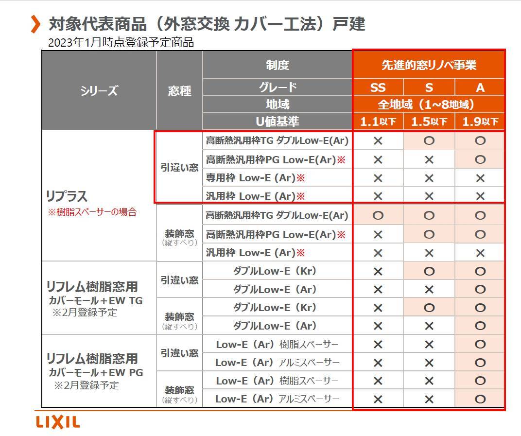 【先進的窓リノベ事業】では、内窓の取付け以外でも補助金は出ます！（出ますが･･･ タンノサッシのブログ 写真1