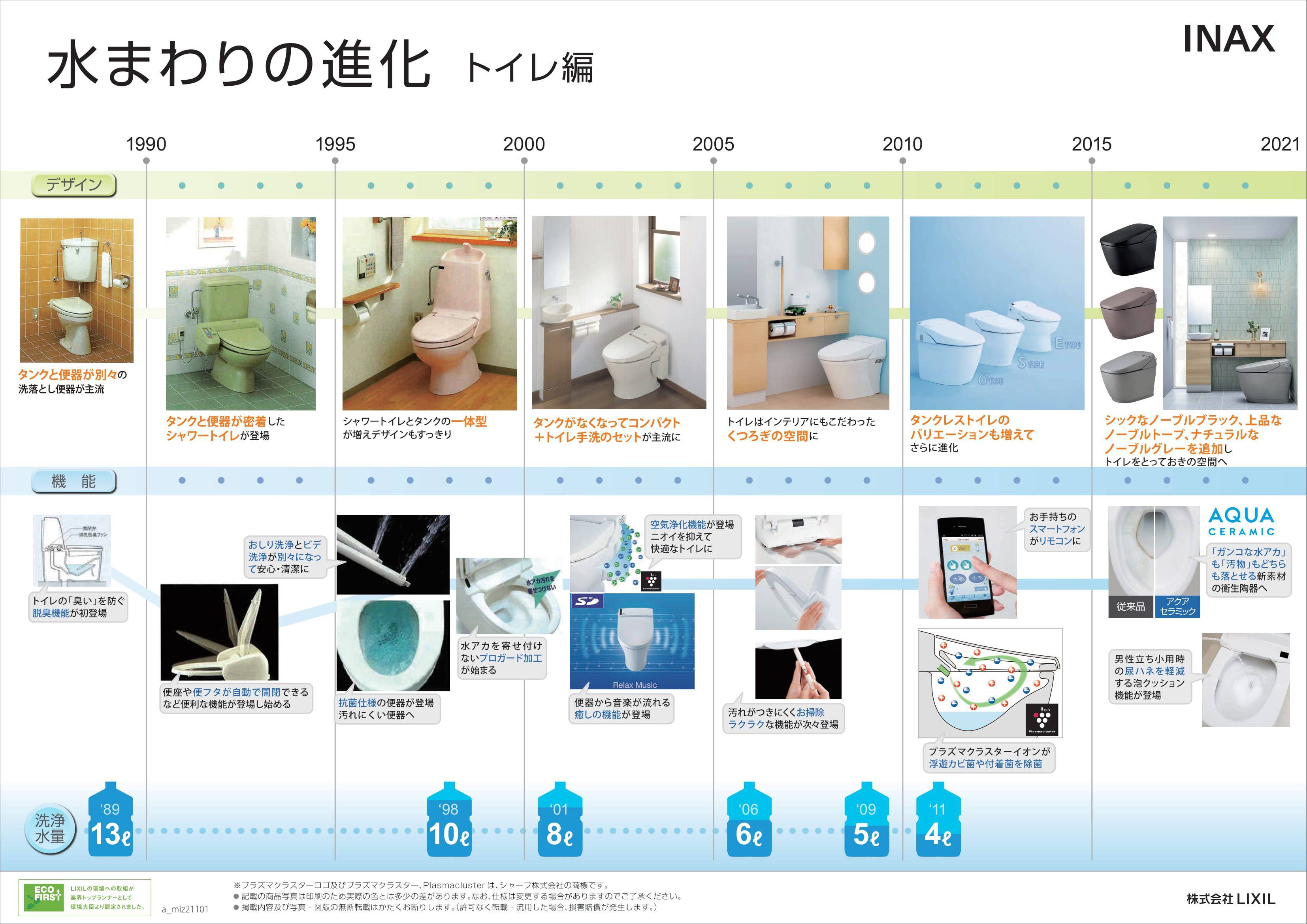 トイレの歴史 塚本住建のブログ 写真2