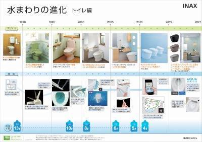 トイレの歴史 塚本住建のブログ 写真1