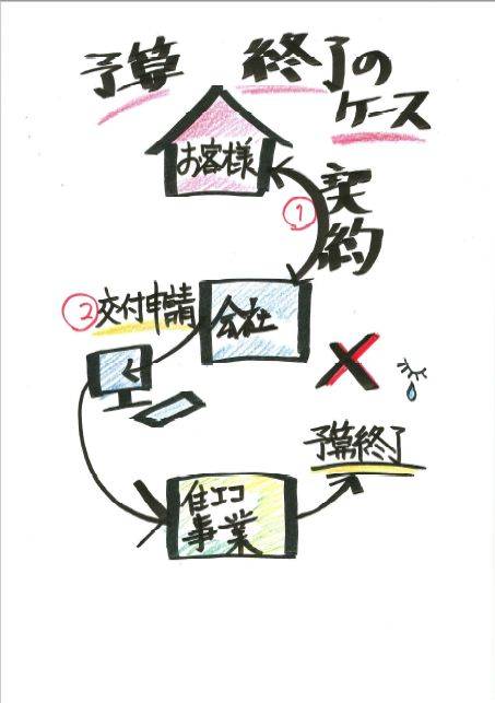 2023年こどもエコすまい補助金交付決定❕お1人目通知が来ました❕既に先進的窓リノベ補助金は数名交付決定❕ 窓ドア京橋駅前店のブログ 写真1