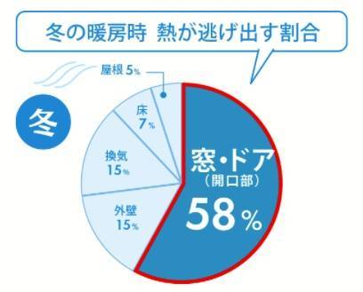 11月26日は『いい風呂の日』　ヒートショックを軽減する対策を！ みもとトーヨー住器のブログ 写真2