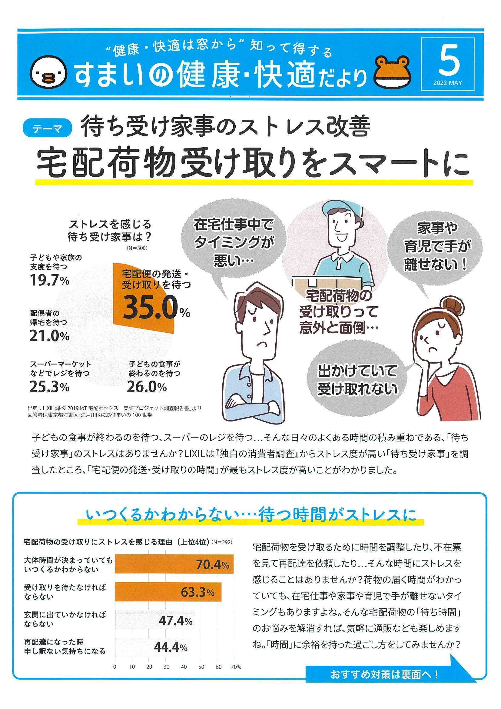 すまいの健康・快適だより　5 フジテックトーヨー住器のブログ 写真1