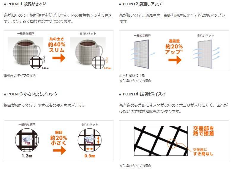 機能付き網戸のご紹介♪ 杉戸ウインドトーヨー住器のブログ 写真2