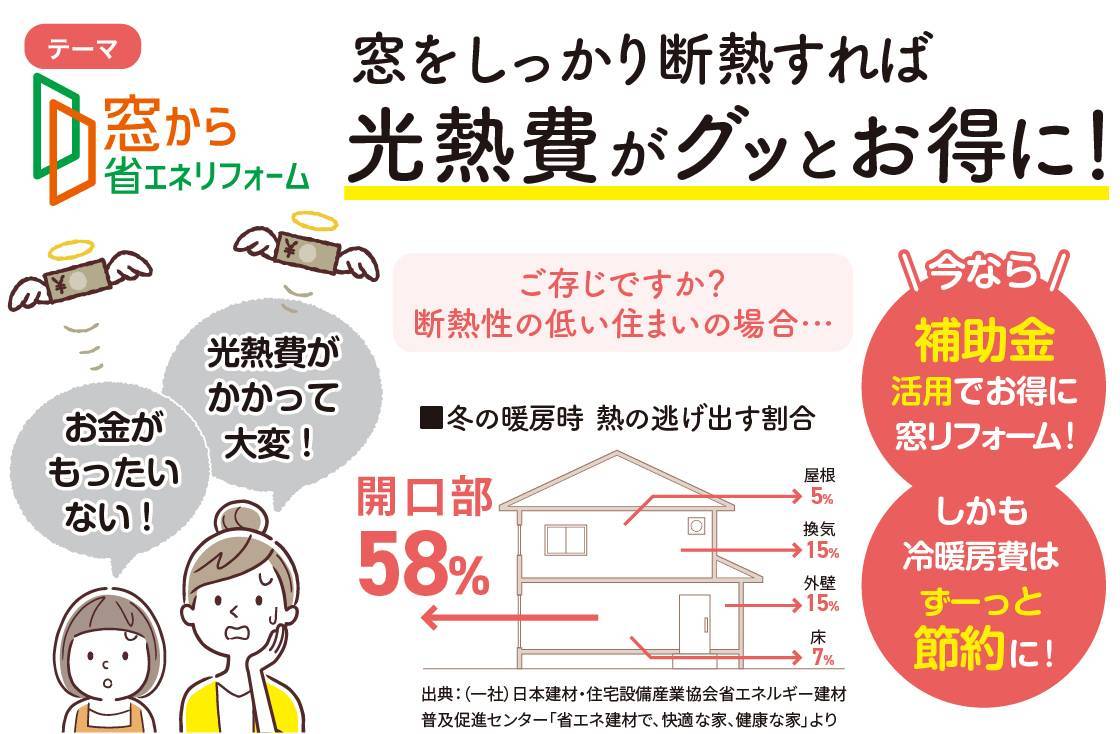 これしかない最強のリフォーム補助金！最大で補助額２００万円！補助率はまさかの５０％！？ 八戸トーヨー住器のイベントキャンペーン 写真2