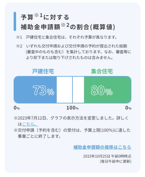 最新状況😊 マルマン窓建工房のブログ 写真2