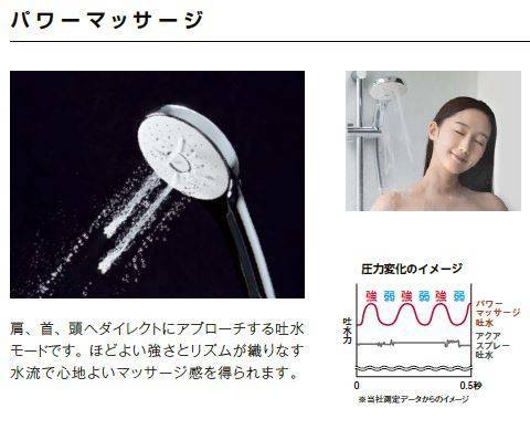 【正規取扱店】冬のカサカサ肌とおさらば！話題のＬＩＸＩＬ「エコアクアシャワーＳＰＡ」 大成トーヨー住器のイベントキャンペーン 写真2