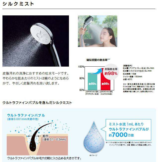 【正規取扱店】冬のカサカサ肌とおさらば！話題のＬＩＸＩＬ「エコアクアシャワーＳＰＡ」 大成トーヨー住器のイベントキャンペーン 写真1