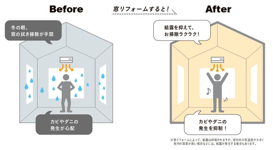 結露問題も、たった１日で解決リフォーム！👿 鎌田トーヨー住器のブログ 写真1