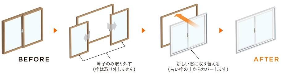 知りたい！イマドキのリフォーム窓 鎌田トーヨー住器のブログ 写真2