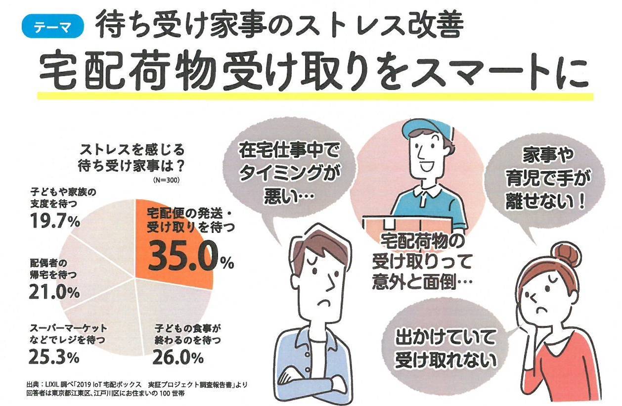 🐤すまいの健康・快適だより🐸　2022年5月 鎌田トーヨーのイベントキャンペーン 写真1