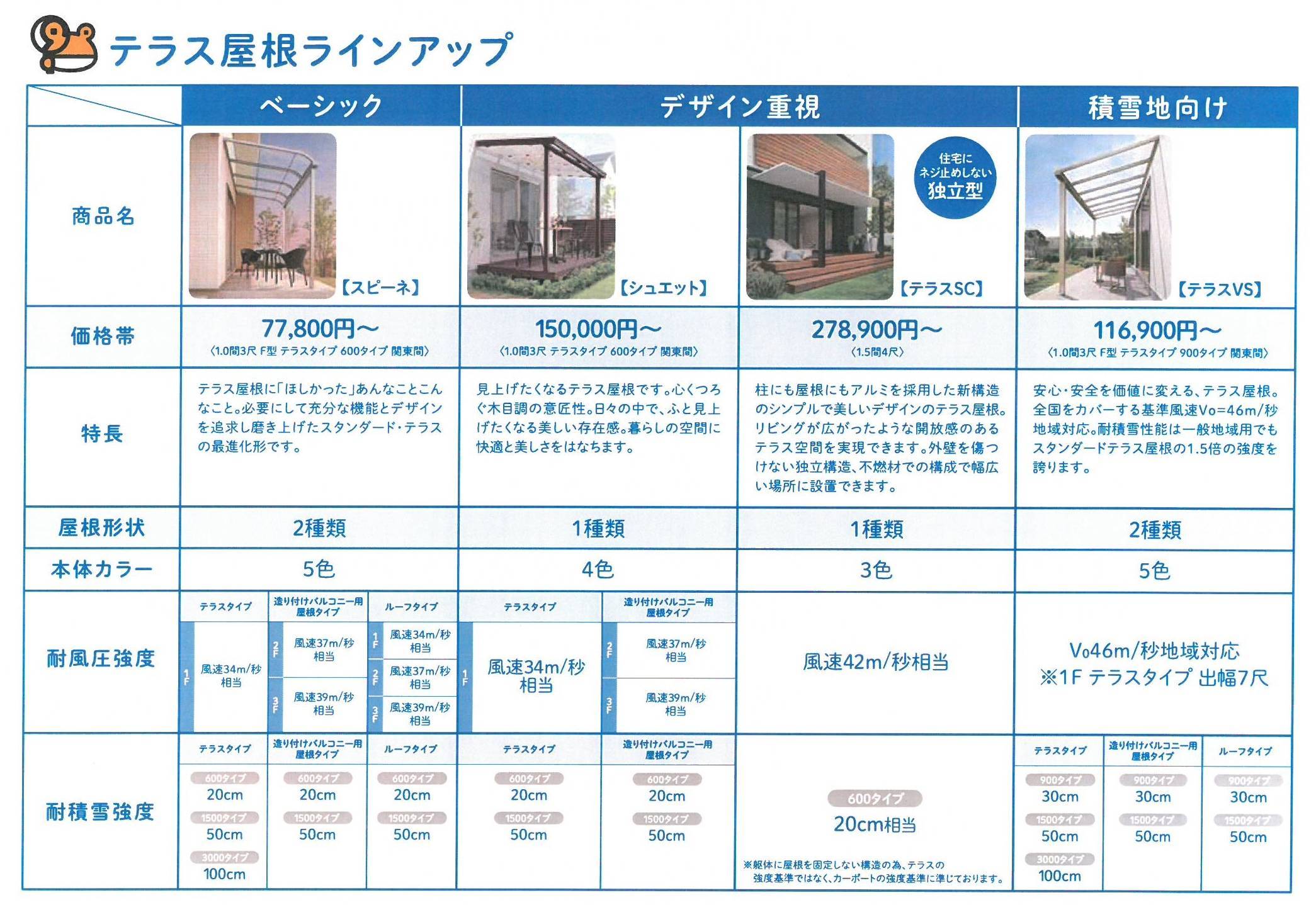 テラス屋根　のご紹介✨ 鎌田トーヨー住器のブログ 写真2