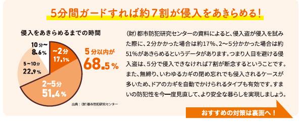 すまいの健康・快適だより　5月号 大角屋トーヨー住器のブログ 写真2