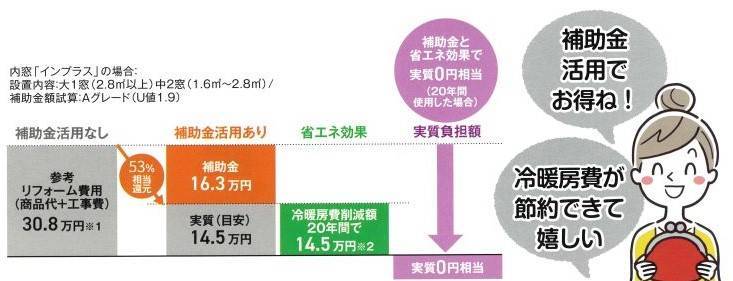 すまいの健康・快適だより　2月号 ユニオントーヨー住器のブログ 写真1