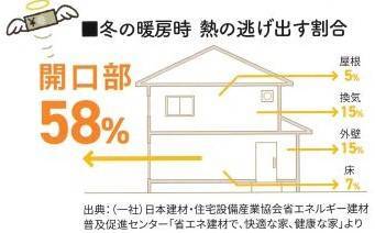 すまいの健康・快適だより　2月号 ユニオントーヨー住器のブログ 写真4