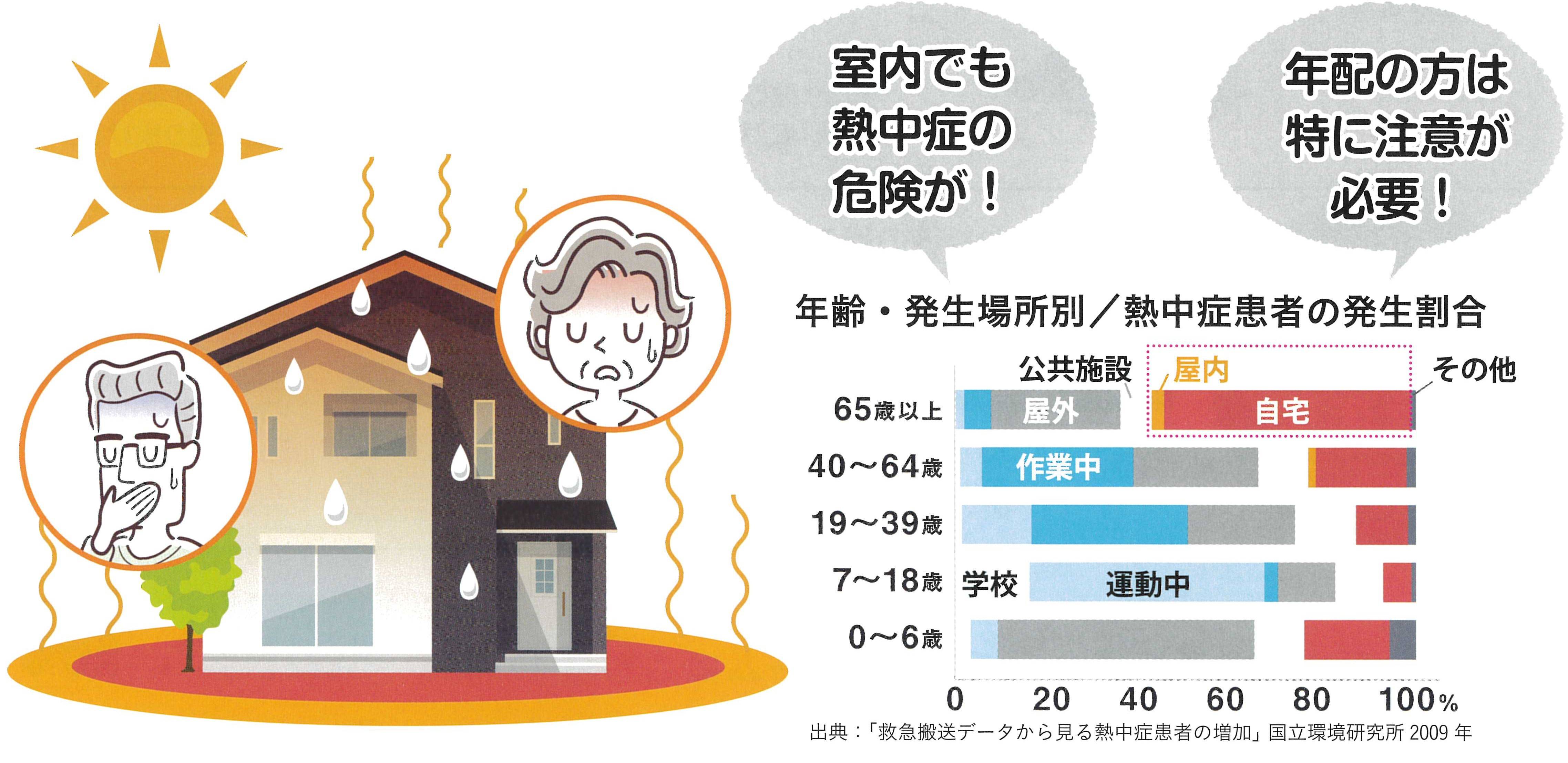 すまいの健康・快適だより　6月号 ユニオントーヨー住器のブログ 写真1