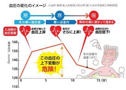 ヒートショックを予防しよう！安心の住まいづくり 更埴トーヨー住器のイベントキャンペーン 写真1